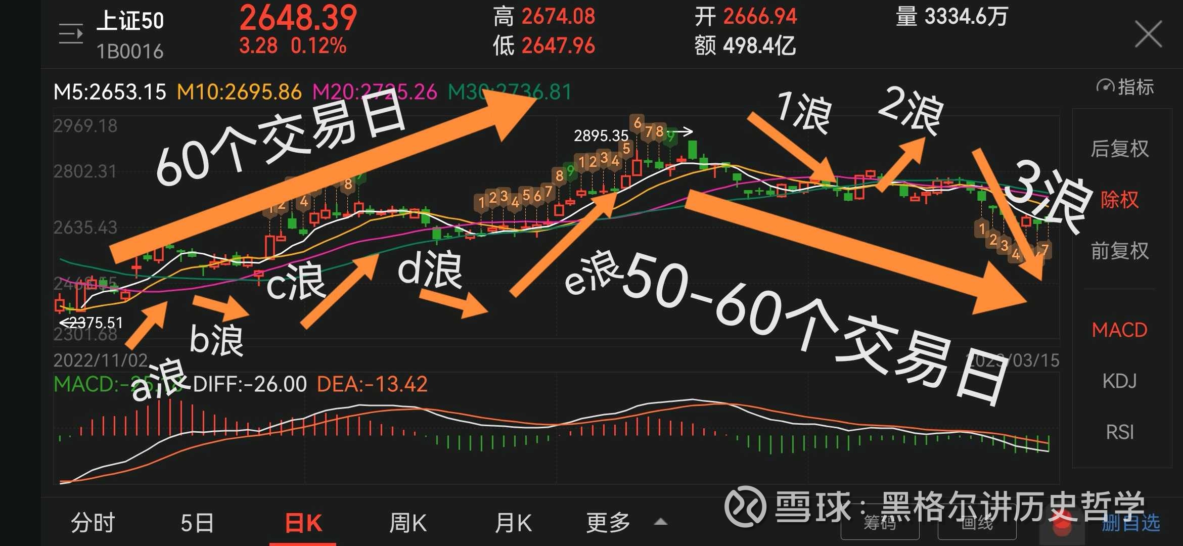 揭秘上證50指數(shù)，定義、功能及其投資策略，上證50指數(shù)詳解，定義、功能及投資策略探討