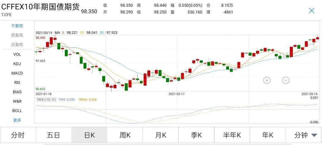 上證綜合指數(shù)上漲0.13%，市場走勢分析與展望，上證綜合指數(shù)上漲0.13%，市場走勢深度分析與展望