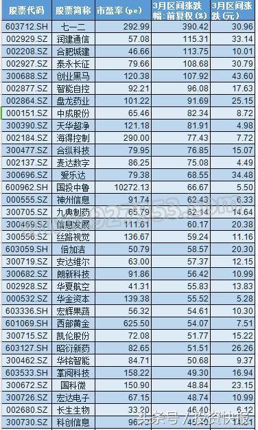 下周一有望暴漲的潛力股，市場趨勢與策略分析，下周一股市潛力股暴漲預測，市場趨勢與策略深度解析