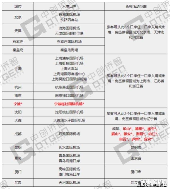 全球視角下的240小時過境免簽政策詳解，全球視角下的過境免簽政策詳解，240小時過境免簽政策深度解讀