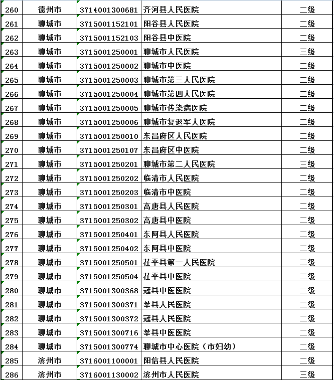 山東口岸增至五個(gè)，開放的新篇章與地方發(fā)展的嶄新機(jī)遇，山東口岸增至五個(gè)，開啟地方發(fā)展新篇章與嶄新機(jī)遇