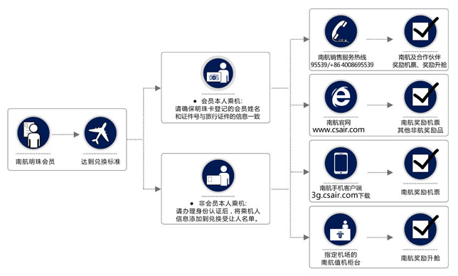 內(nèi)地航空公司航班申請(qǐng)流程詳解，內(nèi)地航空公司航班申請(qǐng)流程全面解析