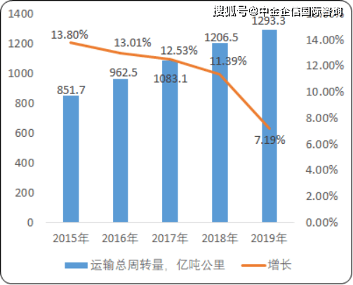 內(nèi)地航空運輸市場運行情況分析，內(nèi)地航空運輸市場運行狀況深度解析