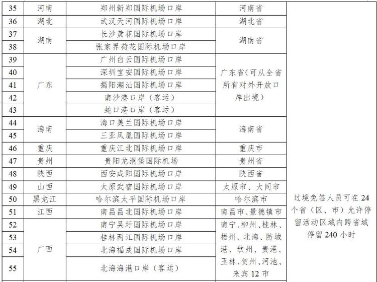 山東新增五個免簽口岸，開放新篇章，助推國際交流新高度，山東新增五個免簽口岸，助推國際交流邁上新臺階