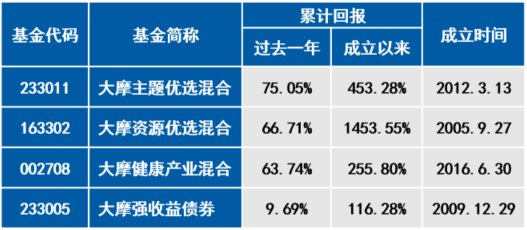 黃大仙資料大全的準(zhǔn)確性探究，黃大仙資料大全準(zhǔn)確性深度探究