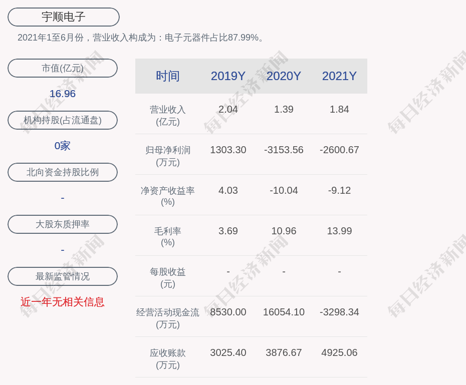 宇順電子最新動(dòng)態(tài)，創(chuàng)新引領(lǐng)未來，展現(xiàn)技術(shù)實(shí)力，宇順電子創(chuàng)新動(dòng)態(tài)，技術(shù)領(lǐng)航未來，展現(xiàn)卓越實(shí)力