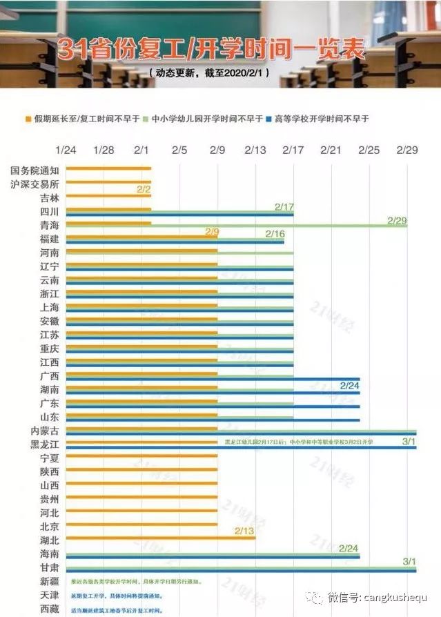 北京最新疫情表，實(shí)時(shí)數(shù)據(jù)、防控措施與未來(lái)展望，北京最新疫情實(shí)時(shí)數(shù)據(jù)、防控措施及未來(lái)展望概覽