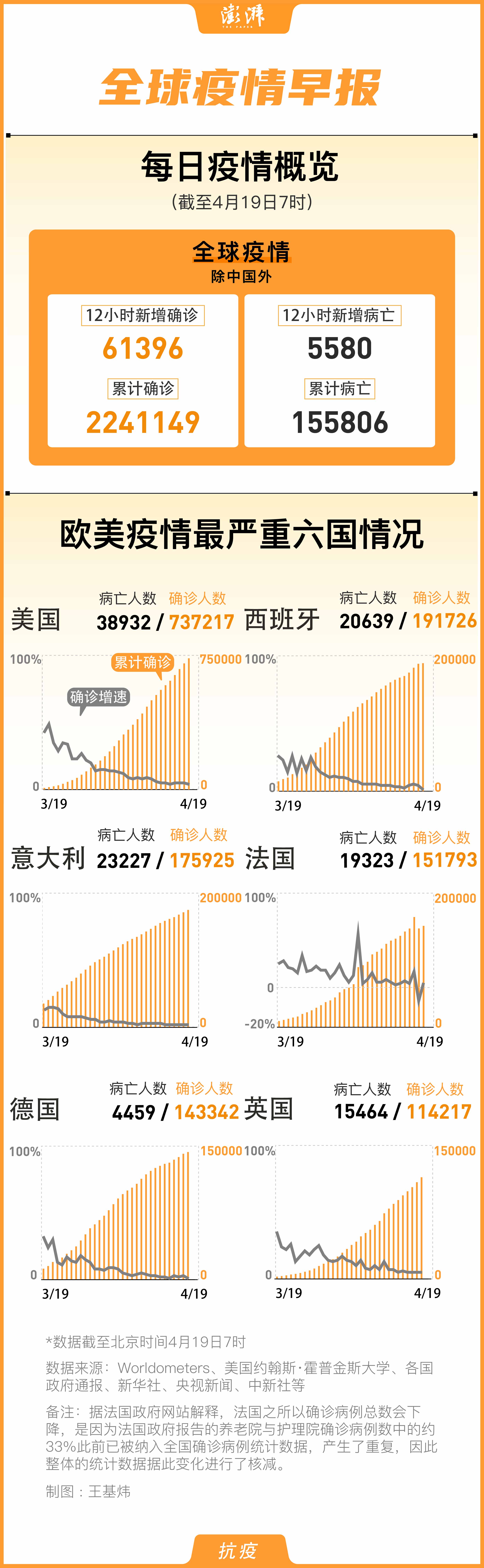 國(guó)外肺炎確診最新動(dòng)態(tài)，全球疫情形勢(shì)分析與防控策略，全球肺炎疫情最新動(dòng)態(tài)，形勢(shì)分析與防控策略探討