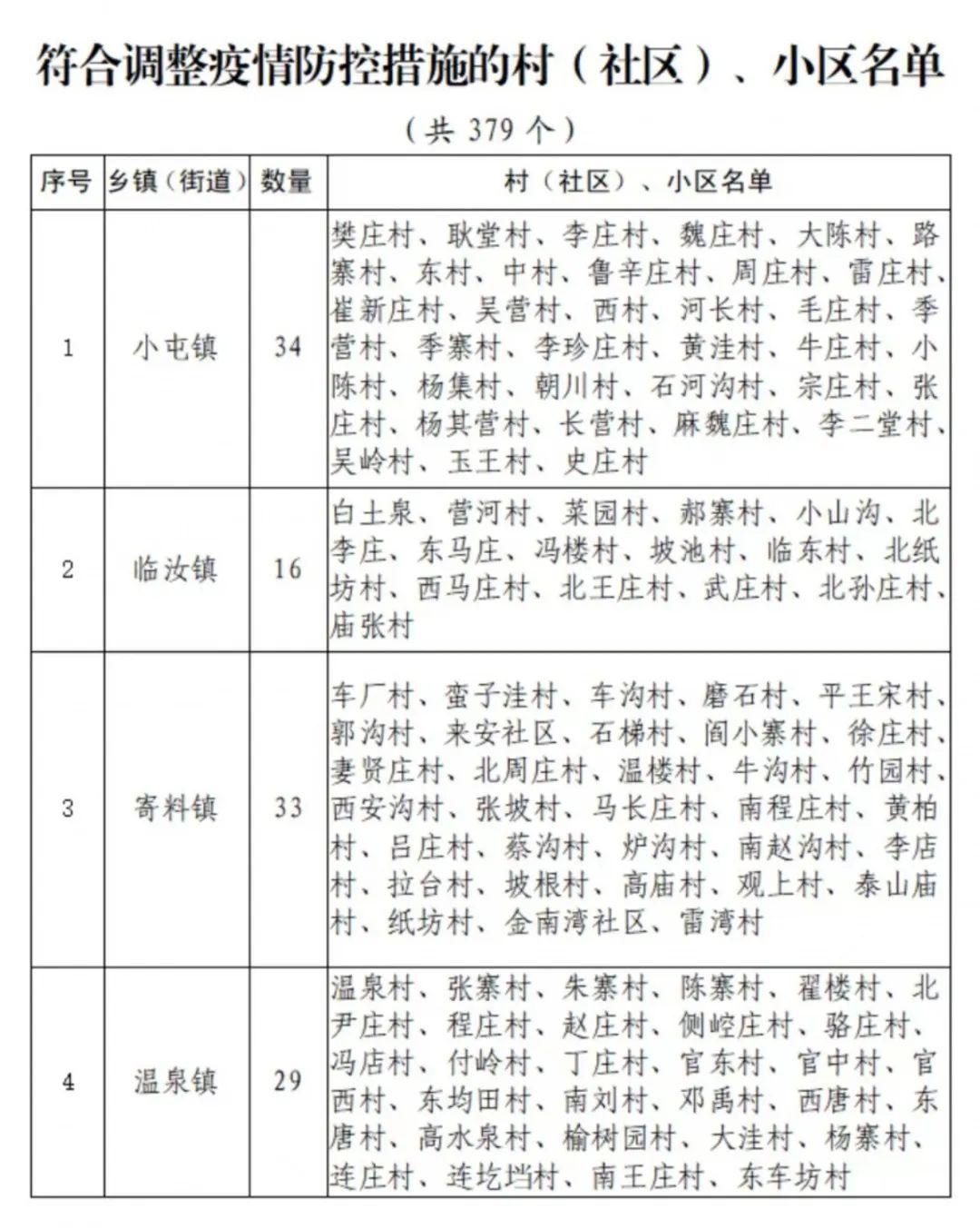 汝州最新管控措施，筑牢防線，守護城市安全，汝州最新管控措施，筑牢防線，保障城市安全