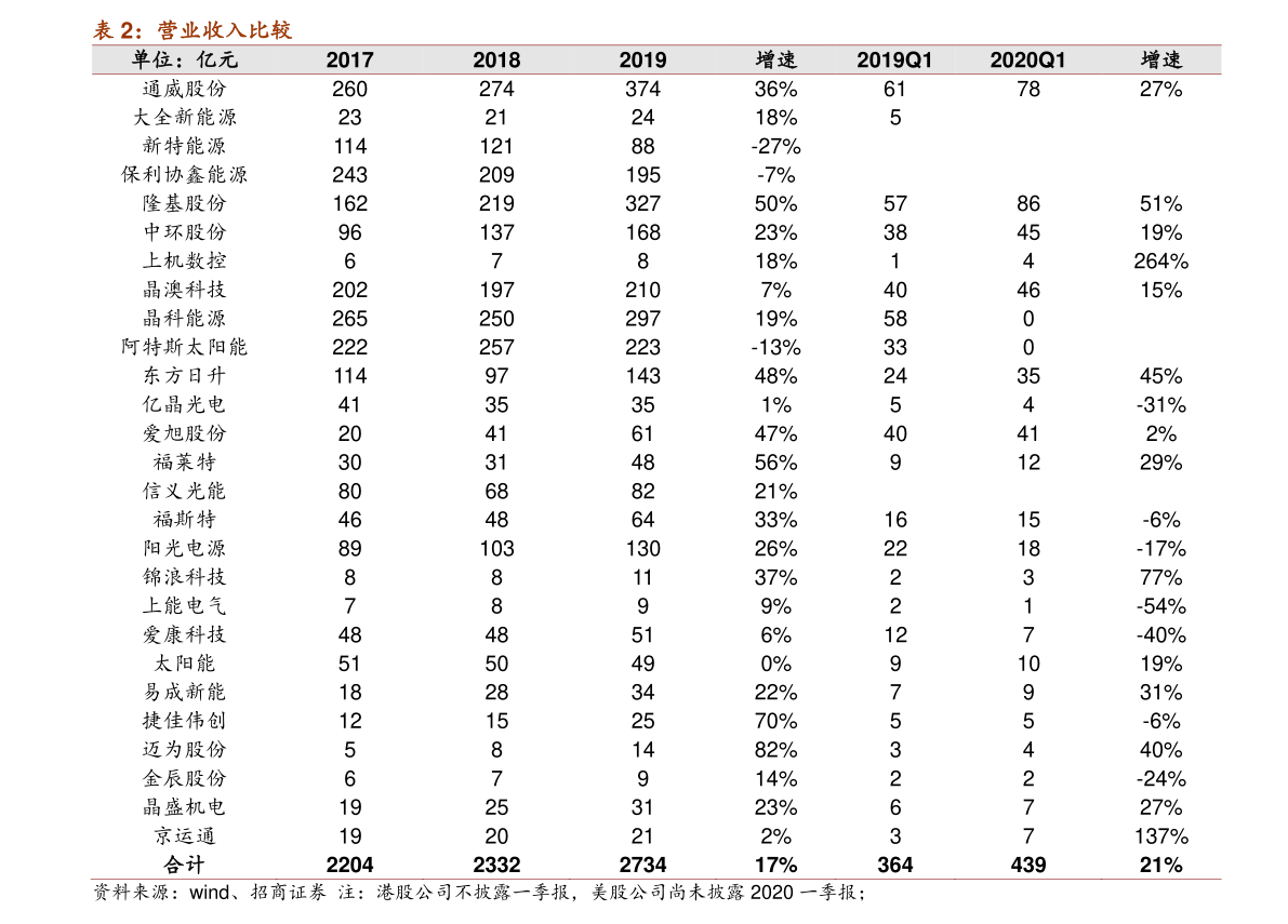 最新種牙費用詳解，影響因素、價格走勢及應(yīng)對策略，最新種牙費用詳解，影響因素、價格走勢與應(yīng)對策略全解析