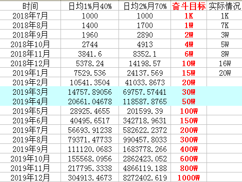 探索2019最新賺錢方法，多元化策略與未來趨勢(shì)展望，探索最新賺錢方法，多元化策略與未來趨勢(shì)展望 2019版