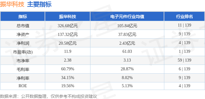 振華科技股票最新消息深度解析，振華科技股票最新消息深度解讀與分析