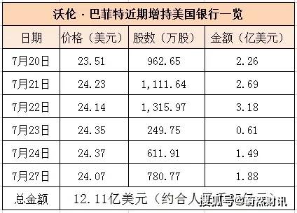 專家預(yù)測(cè)，未來(lái)幾天可能出現(xiàn)降準(zhǔn)熱潮，未來(lái)幾天可能出現(xiàn)降準(zhǔn)熱潮，專家作出預(yù)測(cè)