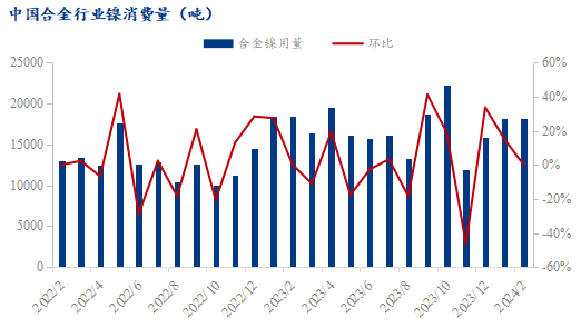 中國金屬利用續(xù)漲逾50%，探尋新機(jī)遇與挑戰(zhàn)，中國金屬利用漲幅逾50%，新機(jī)遇與挑戰(zhàn)解析