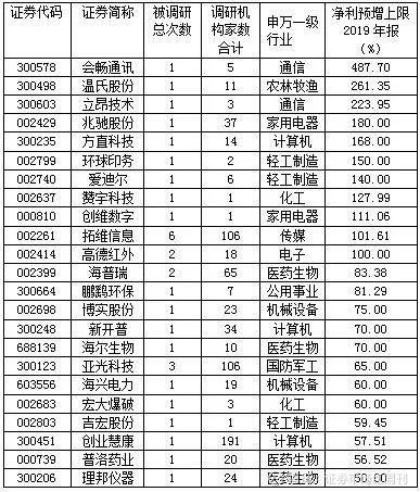 年報預增6000%以上的股票，市場的新機遇與挑戰(zhàn)，年報預增超6000%股票，市場新機遇與挑戰(zhàn)分析