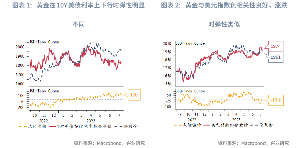 黃金與美債的關(guān)系，金融市場的兩大關(guān)鍵因素，黃金與美債，金融市場的兩大核心要素關(guān)系解析