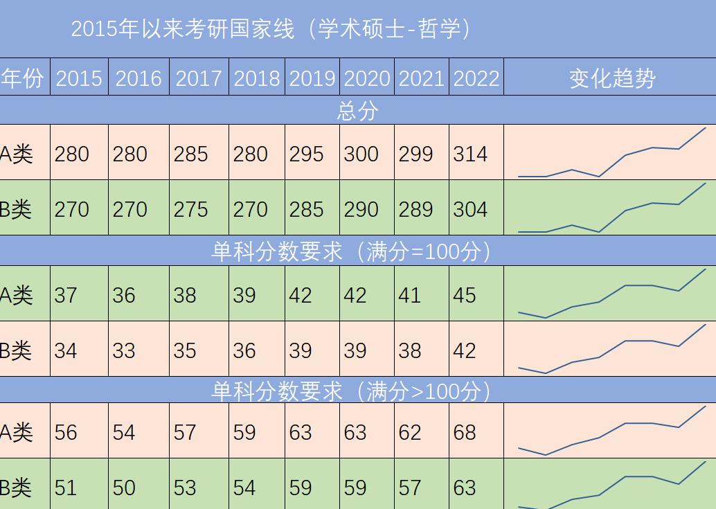 考研人數(shù)下跌50萬(wàn)背后的原因與影響分析，考研人數(shù)驟降50萬(wàn)，原因及影響深度分析