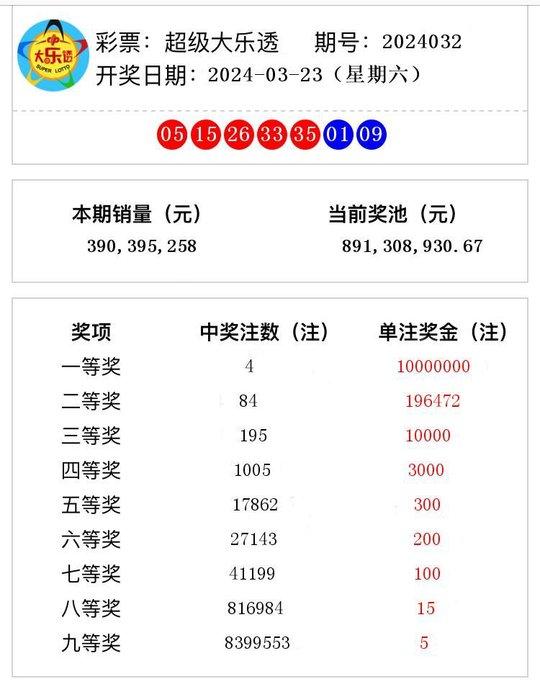 新澳2024今晚開獎(jiǎng)結(jié)果揭曉，期待與驚喜交織的時(shí)刻，新澳2024今晚開獎(jiǎng)結(jié)果揭曉，期待與驚喜的時(shí)刻來臨