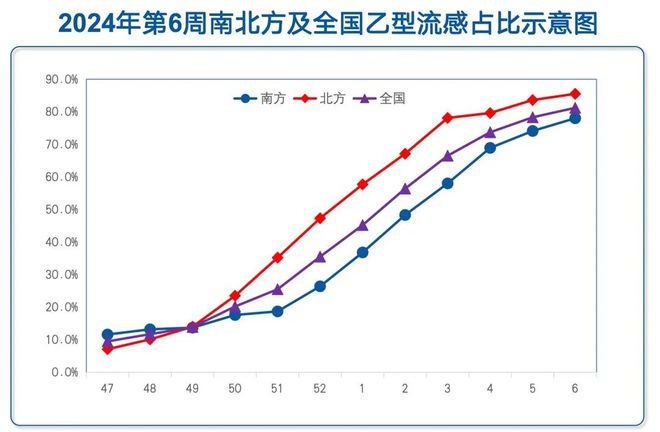 上海流感病毒陽(yáng)性率統(tǒng)計(jì)，揭示疫情現(xiàn)狀與挑戰(zhàn)，上海流感病毒陽(yáng)性率統(tǒng)計(jì)揭示疫情現(xiàn)狀與挑戰(zhàn)，挑戰(zhàn)與應(yīng)對(duì)策略分析