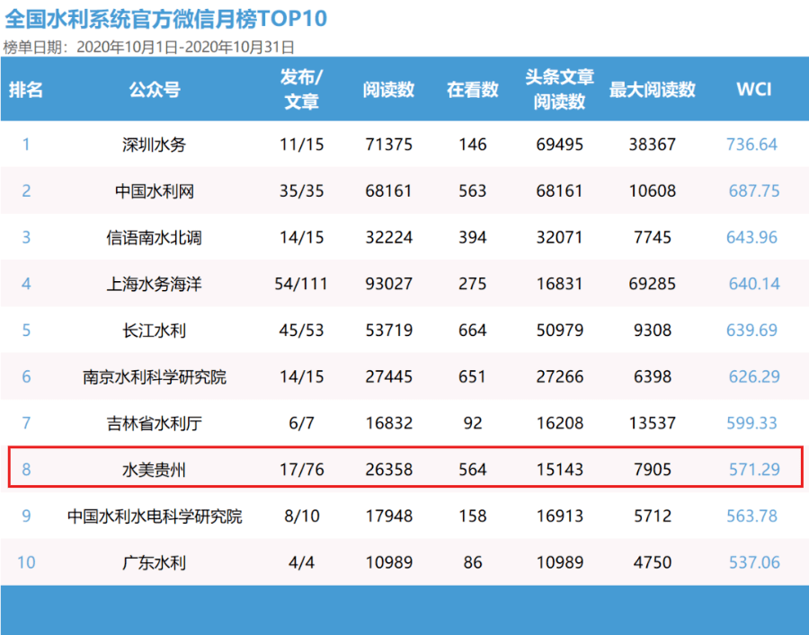 澳門最準(zhǔn)的數(shù)據(jù)免費(fèi)公開，探索與解析，澳門數(shù)據(jù)探索解析，最準(zhǔn)公開信息揭秘