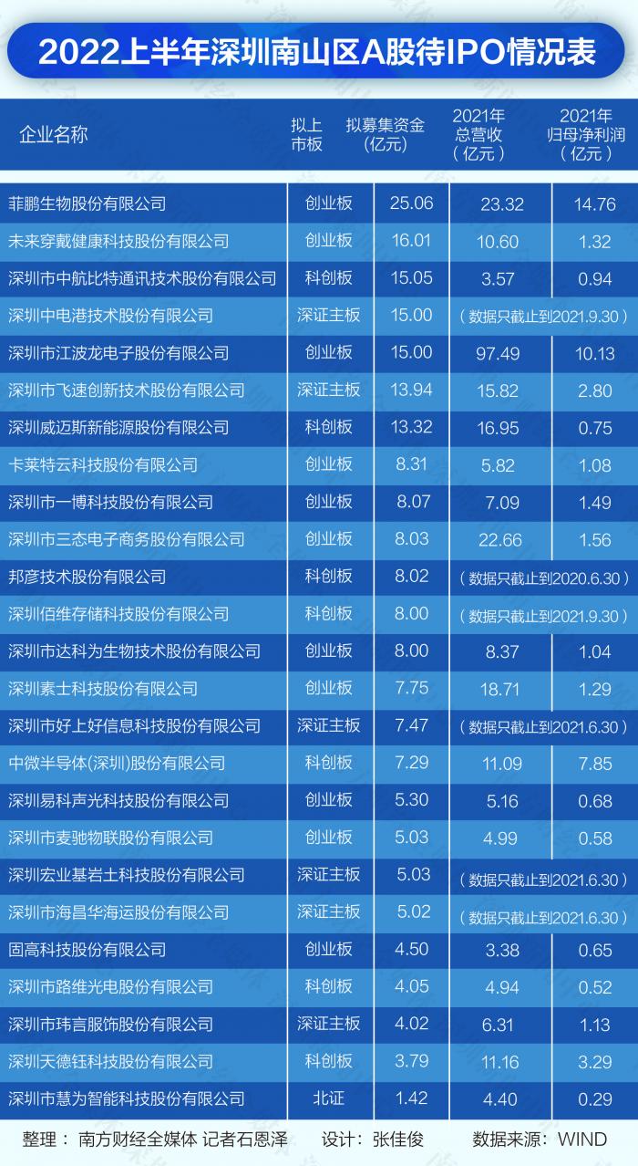 深交所IPO最新排隊企業(yè)概覽，深交所IPO排隊企業(yè)最新概覽