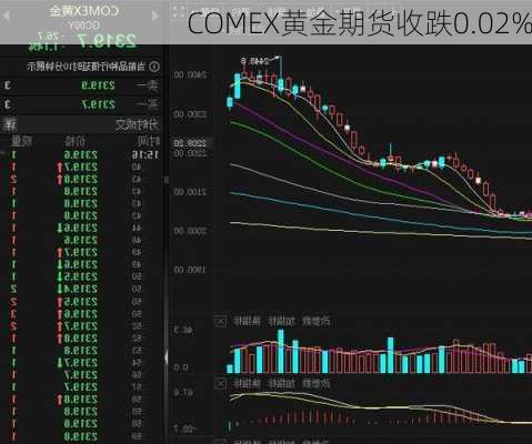 Comex黃金價格走勢分析，Comex黃金價格走勢深度解析