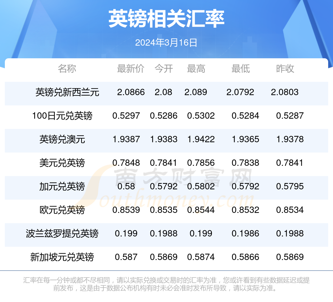 澳門(mén)博彩業(yè)的發(fā)展與未來(lái)展望，2024年澳門(mén)天天開(kāi)好彩的愿景與挑戰(zhàn)，澳門(mén)博彩業(yè)的發(fā)展勢(shì)頭與未來(lái)展望，天天開(kāi)好彩的愿景與挑戰(zhàn)