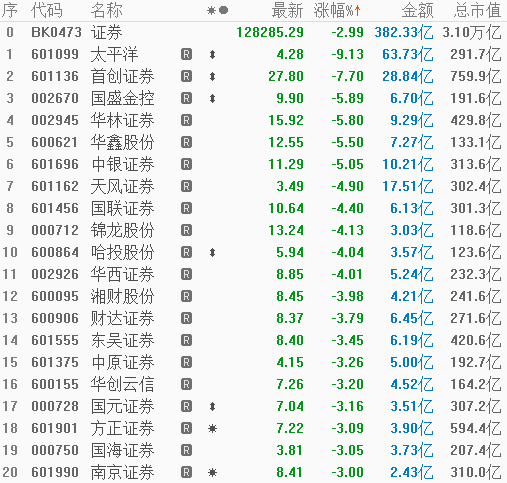 光大證券本周下跌8.03%，市場分析與未來展望，光大證券本周下跌8.03%，深度分析與未來展望