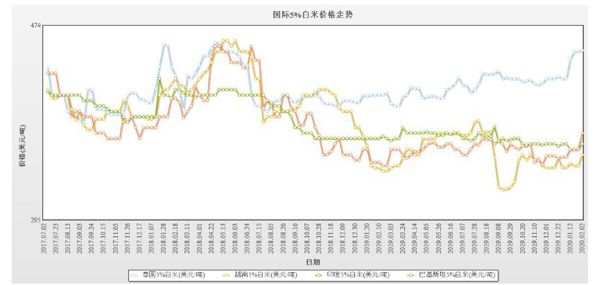 泰國大米價(jià)格上漲1%的影響與觀察，泰國大米價(jià)格上漲1%的影響分析及其觀察