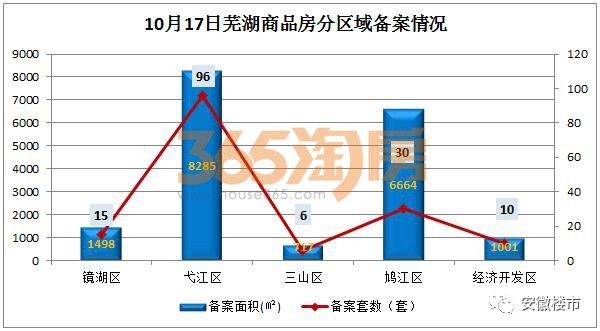 蕪湖最新房產資訊深度解析，蕪湖房產資訊深度解析與最新動態(tài)