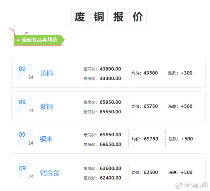 今日臺州廢銅最新行情分析，臺州廢銅今日行情分析