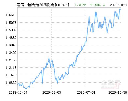 關于001825最新凈值的深度解析，001825最新凈值深度解析與解讀