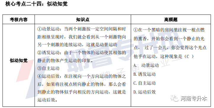 夢(mèng)的彼岸 第3頁(yè)