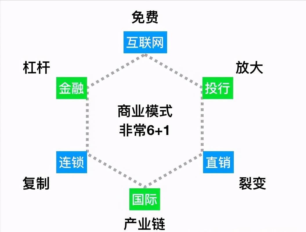 最新運營模式，重塑商業(yè)生態(tài)的關(guān)鍵要素，重塑商業(yè)生態(tài)的關(guān)鍵要素，最新運營模式解析與探索