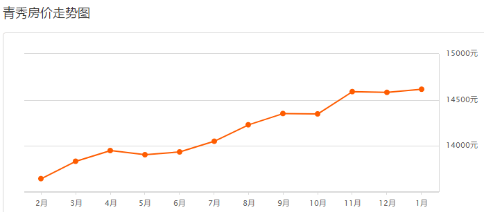 最新南寧房價動態(tài)及市場趨勢分析，南寧最新房價動態(tài)與市場趨勢深度解析