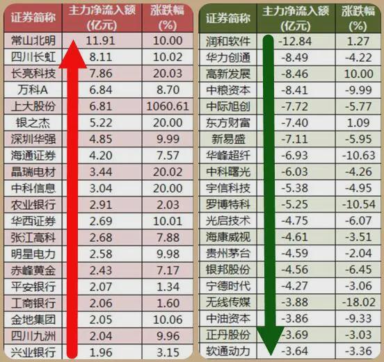 股市最新消息，深度分析與市場趨勢預(yù)測，股市最新動態(tài)，深度分析市場趨勢與預(yù)測