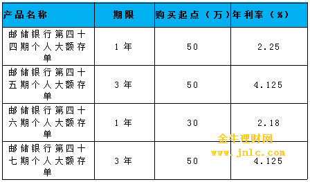 郵政最新利率，了解與評(píng)估，郵政最新利率詳解與評(píng)估指南