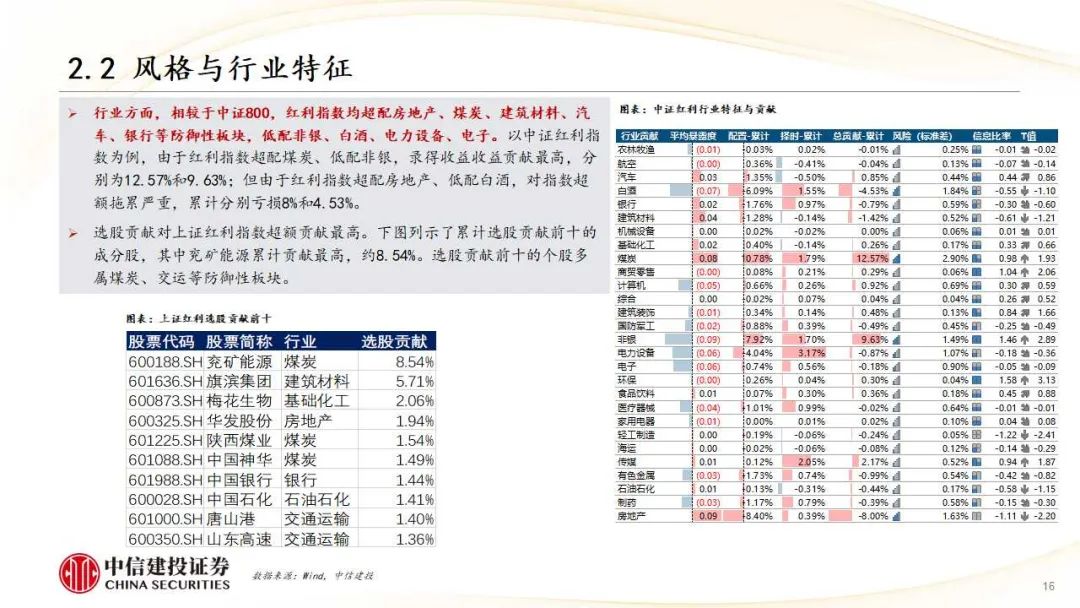 中信建投研報解讀，洞悉市場趨勢，引領投資策略，中信建投研報深度解析，引領市場趨勢與投資策略洞察