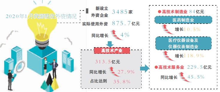 大批外資即將涌入新，機(jī)遇與挑戰(zhàn)并存，外資涌入新，機(jī)遇與挑戰(zhàn)并存的時(shí)代