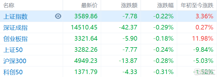 上證指數(shù)開盤下跌0.21%，市場新動向解析，上證指數(shù)開盤微跌，市場新動向深度解析