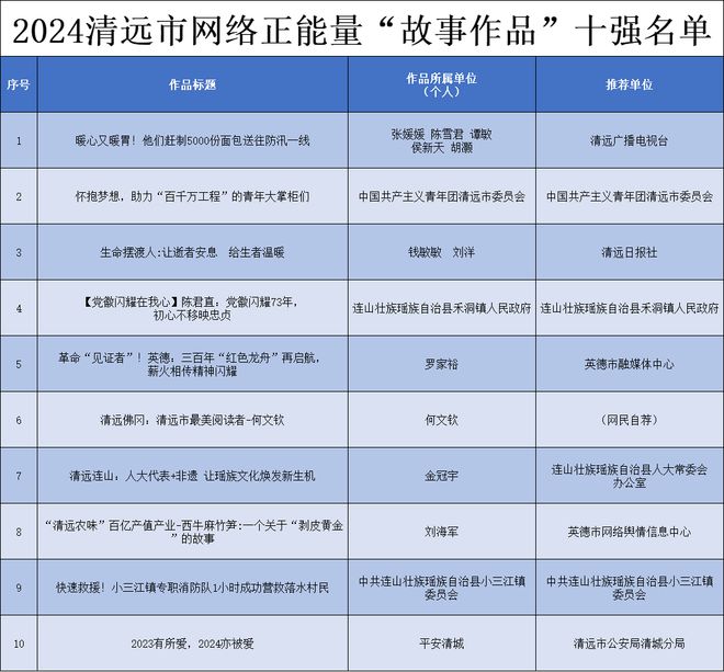 2024年度城市天氣最榜單揭曉新篇章，氣候變化下的城市氣象新趨勢，氣候變化下的城市氣象新趨勢，2024年度城市天氣最榜單揭曉新篇章