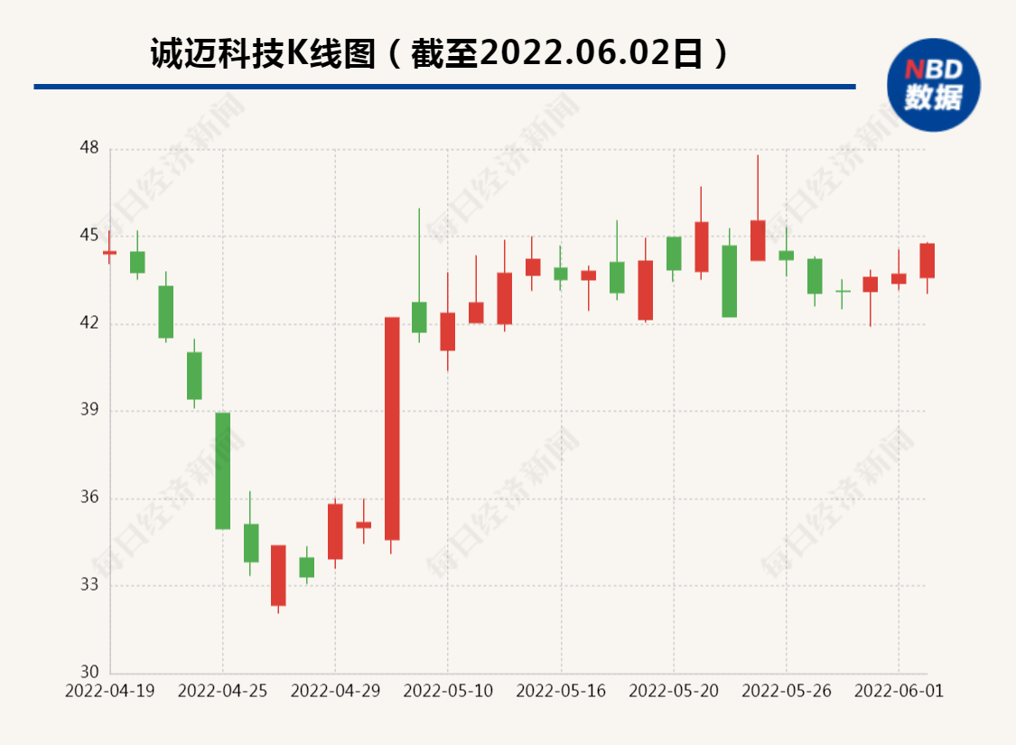 900億大牛股董事長被查，企業(yè)巨頭背后的監(jiān)管與反思，大牛股董事長被查引發(fā)監(jiān)管反思，企業(yè)巨頭背后的監(jiān)管風暴