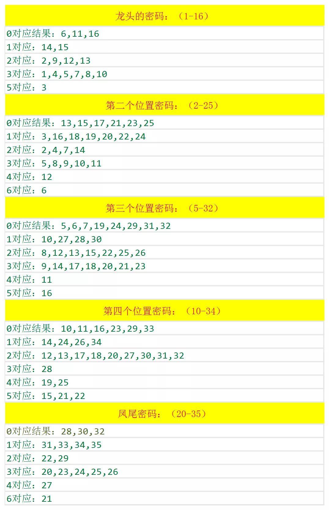 新澳歷史開(kāi)獎(jiǎng)記錄查詢結(jié)果深度解析，新澳歷史開(kāi)獎(jiǎng)記錄查詢結(jié)果深度剖析