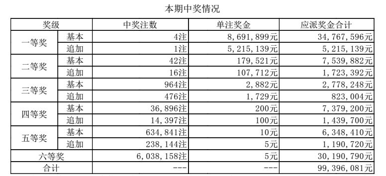 新澳門六開獎(jiǎng)結(jié)果記錄，探索與解析，澳門六開獎(jiǎng)結(jié)果記錄深度解析與探索