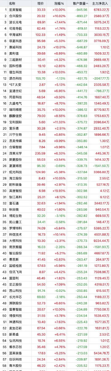 新澳門一碼一碼100準(zhǔn)確,資源整合策略_Prime54.572