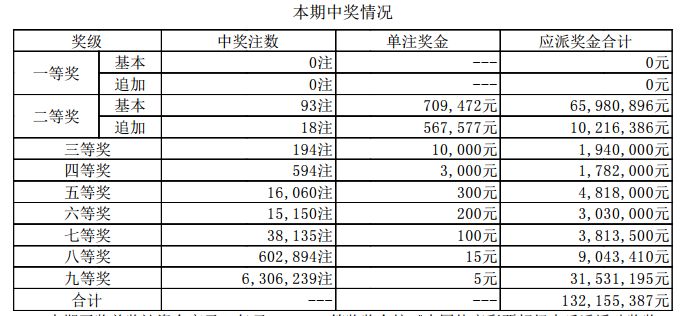 澳門彩票的新篇章，探索2024年的開獎(jiǎng)歷程與結(jié)果，澳門彩票新篇章，探索2024年開獎(jiǎng)歷程與結(jié)果揭秘