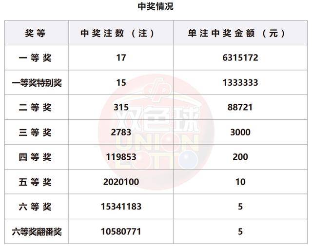 新澳門開獎號碼2024年開獎記錄查詢，探索彩票背后的故事，探索彩票背后的故事，新澳門開獎號碼2024年開獎記錄查詢揭秘