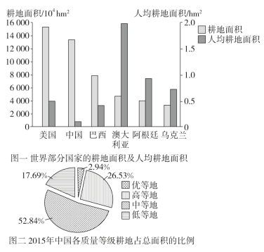 全國耕地保護(hù)現(xiàn)狀分析，全國耕地保護(hù)現(xiàn)狀深度解析