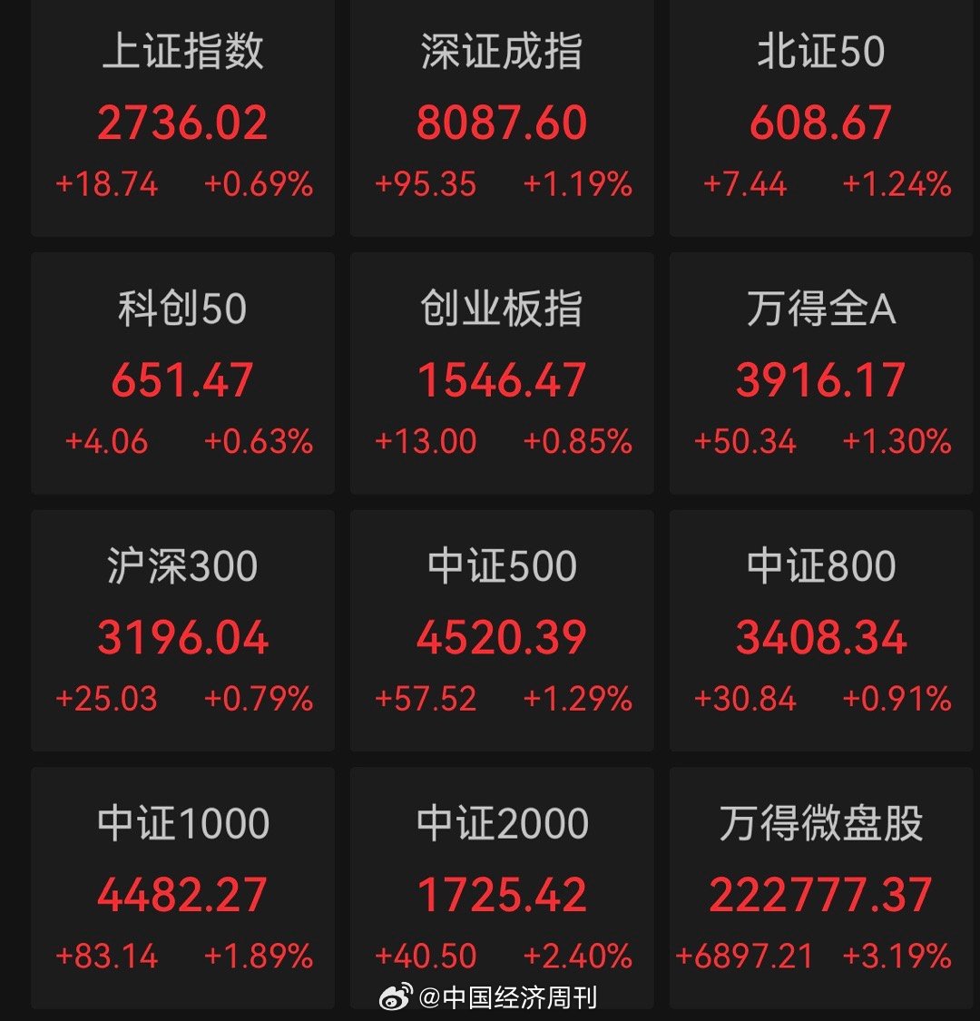 新指數(shù)收盤上漲0.06%，市場(chǎng)走勢(shì)分析與未來(lái)展望，新指數(shù)收盤微漲0.06%，市場(chǎng)走勢(shì)深度分析與未來(lái)展望