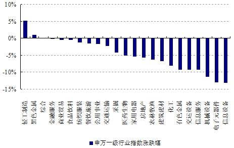 上證工業(yè)行業(yè)指數(shù)上漲，趨勢(shì)、機(jī)遇與挑戰(zhàn)，上證工業(yè)行業(yè)指數(shù)漲勢(shì)強(qiáng)勁，趨勢(shì)、機(jī)遇與挑戰(zhàn)分析